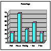 Property Lettings statistics